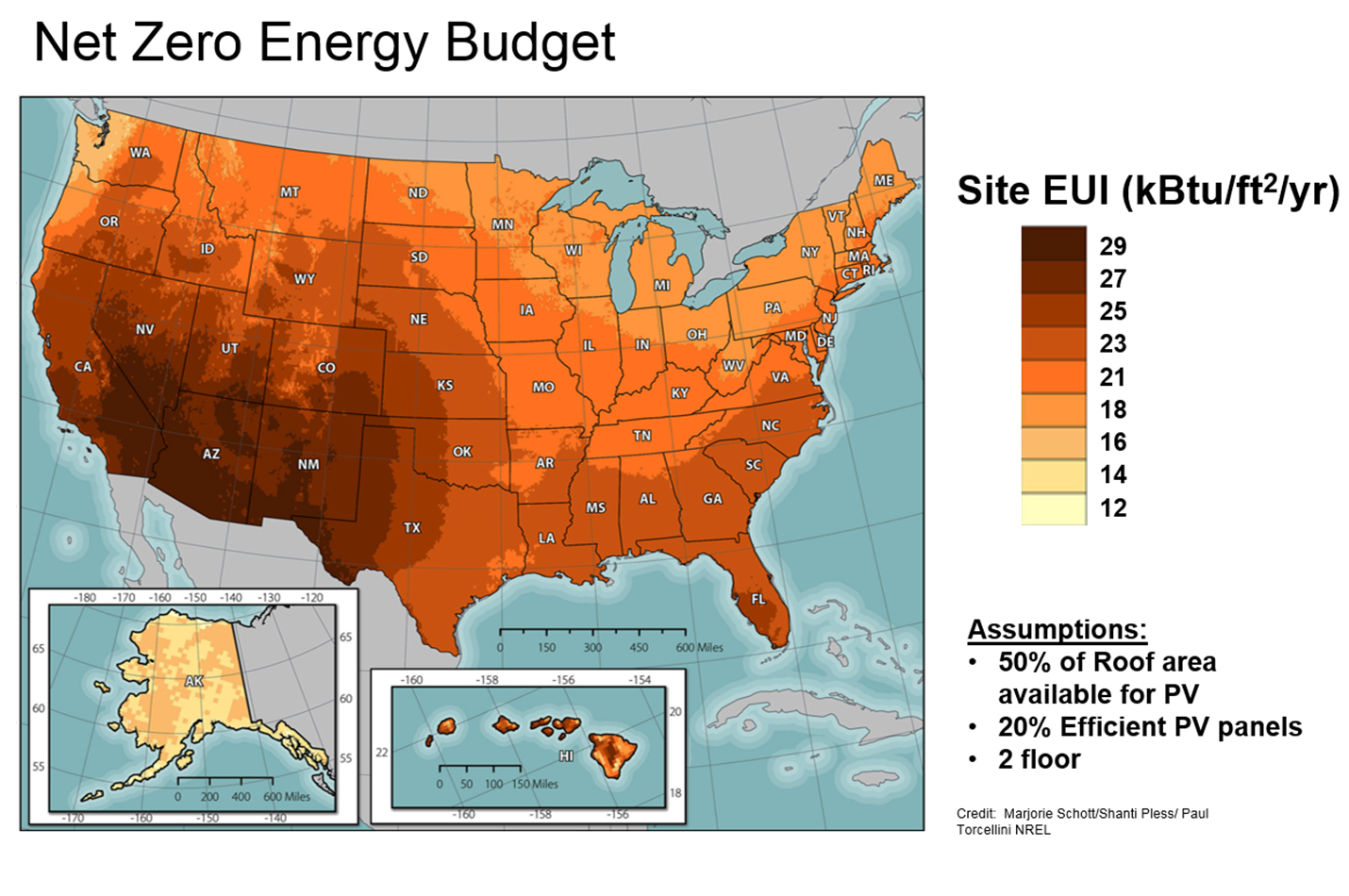 Net Zero Energy Budget